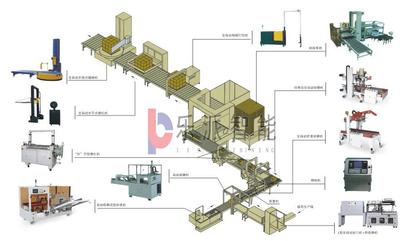 自动化开箱机+封箱+码垛流水线2